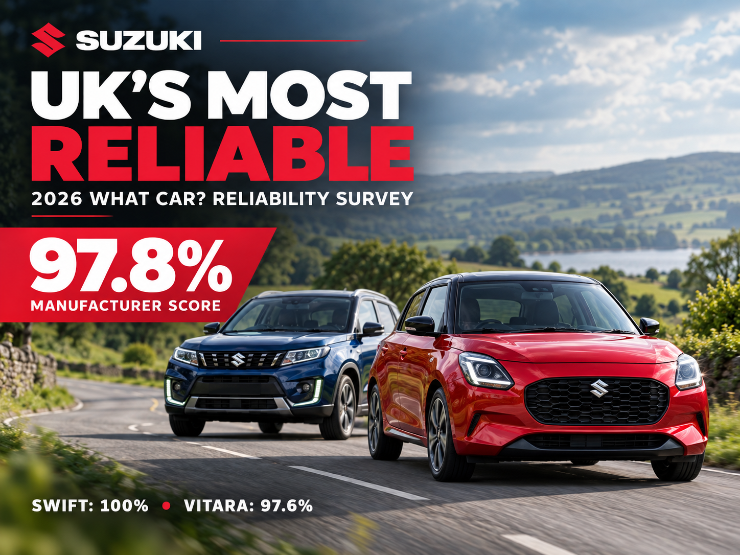 Suzuki Named the UK's Most Reliable Car Manufacturer in the 2026 What Car? Survey